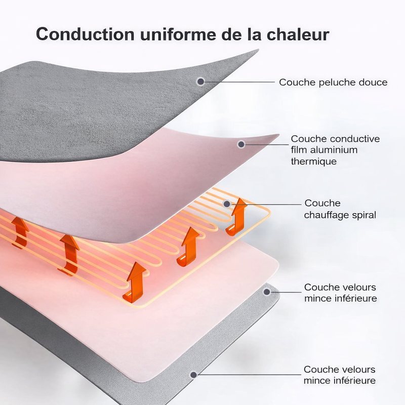 Couverture chauffante électrique 220V avec thermostat automatique